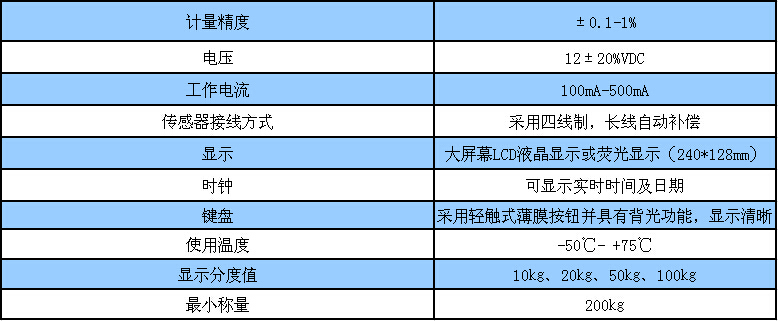 装载机秤-铲车秤-参数