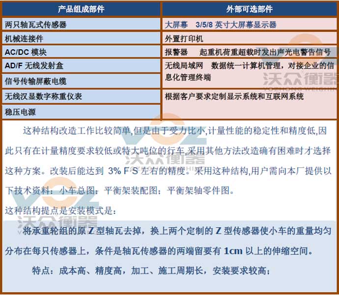 轴承座式行车秤配置清单